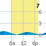 Public Landing tide chart for Sunday, May 7, 2023
