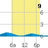 Public Landing tide chart for Tuesday, May 9, 2023