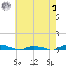 Public Landing tide chart for Saturday, June 3, 2023
