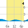 Public Landing tide chart for Sunday, June 4, 2023