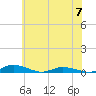 Public Landing tide chart for Wednesday, June 7, 2023