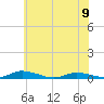 Public Landing tide chart for Friday, June 9, 2023
