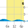 Public Landing tide chart for Thursday, July 6, 2023