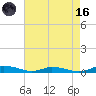 Public Landing tide chart for Wednesday, August 16, 2023