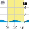 Public Landing tide chart for Wednesday, August 30, 2023