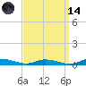 Public Landing tide chart for Thursday, September 14, 2023