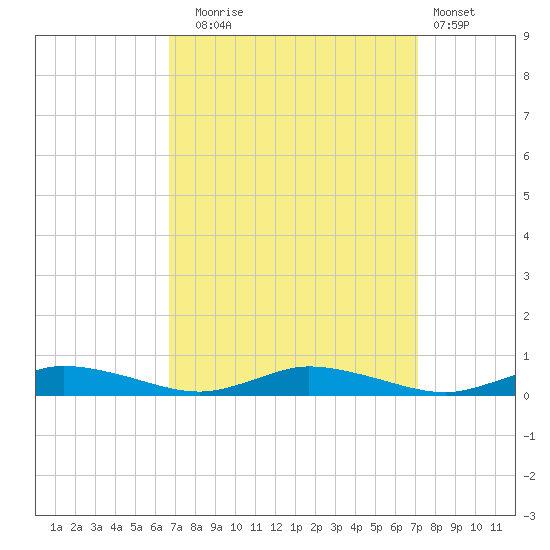 Public Landing tide chart for Saturday, September 16, 2023