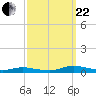 Public Landing tide chart for Friday, September 22, 2023