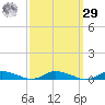 Public Landing tide chart for Friday, September 29, 2023