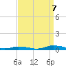 Public Landing tide chart for Thursday, September 7, 2023