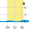 Public Landing tide chart for Friday, September 8, 2023