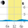 Public Landing tide chart for Friday, October 6, 2023