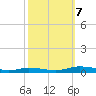 Public Landing tide chart for Saturday, October 7, 2023