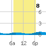 Public Landing tide chart for Sunday, October 8, 2023