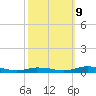Public Landing tide chart for Monday, October 9, 2023