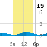 Public Landing tide chart for Wednesday, November 15, 2023