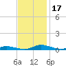 Public Landing tide chart for Friday, November 17, 2023