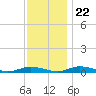 Public Landing tide chart for Wednesday, November 22, 2023