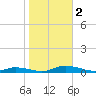 Public Landing tide chart for Thursday, November 2, 2023