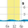 Public Landing tide chart for Thursday, November 9, 2023