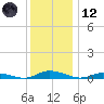 Public Landing tide chart for Tuesday, December 12, 2023