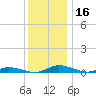 Public Landing tide chart for Saturday, December 16, 2023