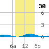 Public Landing tide chart for Saturday, December 30, 2023