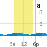 Public Landing tide chart for Friday, December 8, 2023