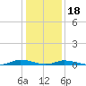 Public Landing tide chart for Thursday, January 18, 2024