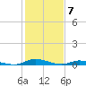 Public Landing tide chart for Wednesday, February 7, 2024