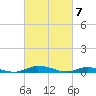 Public Landing tide chart for Thursday, March 7, 2024