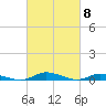 Public Landing tide chart for Friday, March 8, 2024