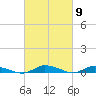 Public Landing tide chart for Saturday, March 9, 2024
