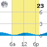 Public Landing tide chart for Tuesday, April 23, 2024
