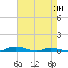 Public Landing tide chart for Tuesday, April 30, 2024