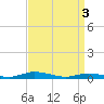 Public Landing tide chart for Wednesday, April 3, 2024