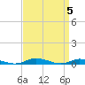 Public Landing tide chart for Friday, April 5, 2024