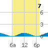 Public Landing tide chart for Sunday, April 7, 2024
