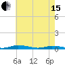Public Landing tide chart for Wednesday, May 15, 2024