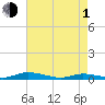 Public Landing tide chart for Wednesday, May 1, 2024