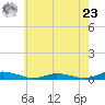 Public Landing tide chart for Thursday, May 23, 2024