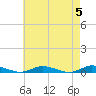 Public Landing tide chart for Sunday, May 5, 2024