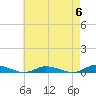Public Landing tide chart for Monday, May 6, 2024