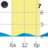Public Landing tide chart for Tuesday, May 7, 2024