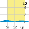 Public Landing tide chart for Wednesday, June 12, 2024