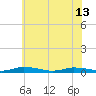 Public Landing tide chart for Thursday, June 13, 2024