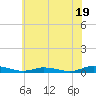 Public Landing tide chart for Wednesday, June 19, 2024