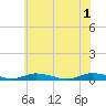 Public Landing tide chart for Saturday, June 1, 2024