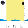 Public Landing tide chart for Thursday, June 6, 2024