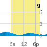 Public Landing tide chart for Sunday, June 9, 2024